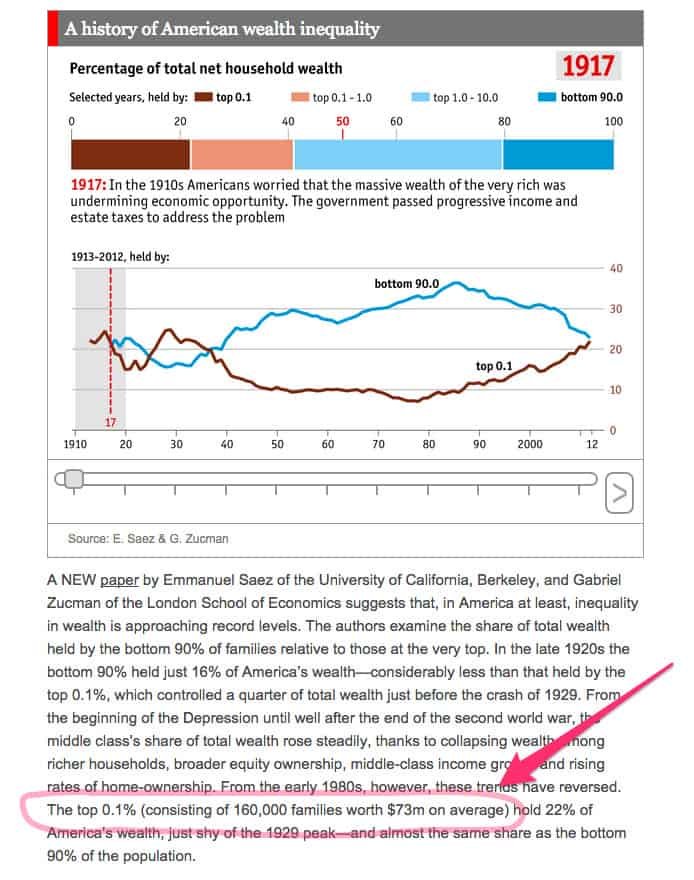 A history of American wealth inequality